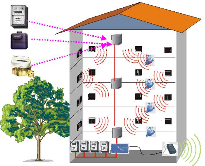 Isı Pay Ölçer Mediko1 Sitesi